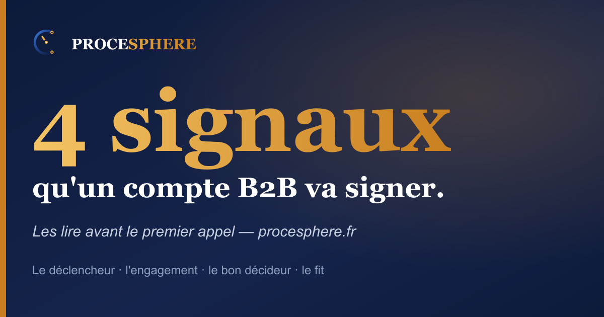 Les 4 signaux qu'un compte B2B va signer — PROCESPHERE