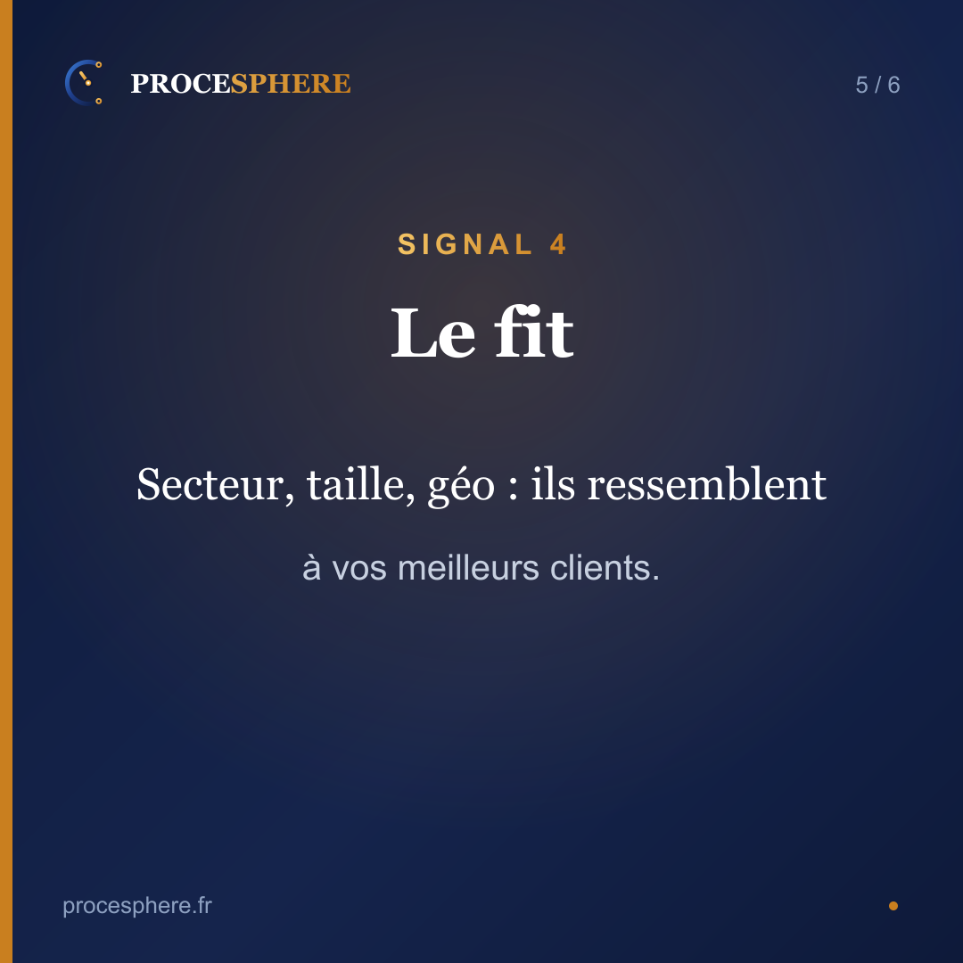 Signal 4 : le fit, il ressemble a vos meilleurs clients
